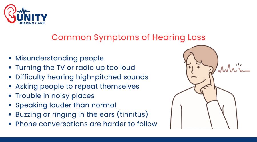 Illustration of a person showing signs of hearing loss, with a list of common symptoms of hearing loss - Unity Hearing Care